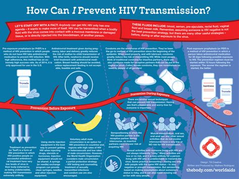 does autoclave kill hiv virus|Prevention of HIV infection .